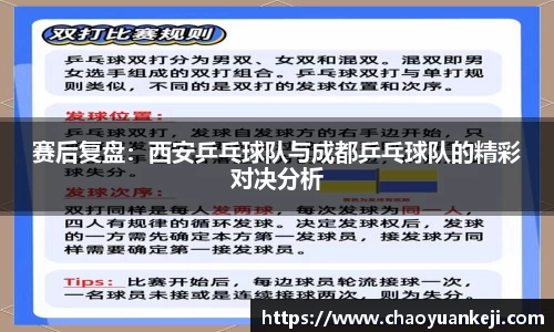 赛后复盘：西安乒乓球队与成都乒乓球队的精彩对决分析