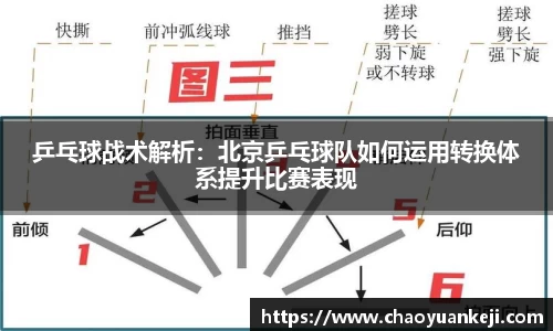 乒乓球战术解析：北京乒乓球队如何运用转换体系提升比赛表现